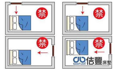 開門見床尾|房間風水－床位的12種擺放禁忌與破解方法 (附圖)